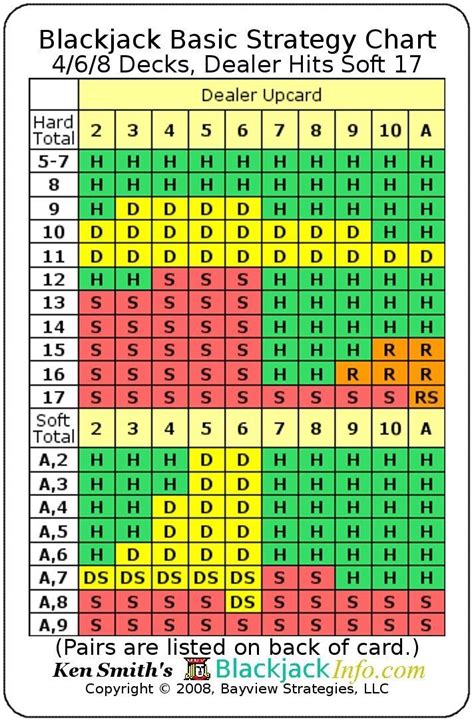 blackjack basic strategy chart|Free Blackjack cheat sheet [Printable strategy card].